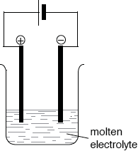 M15/4/CHEMI/SP2/ENG/TZ2/03.a.i/M